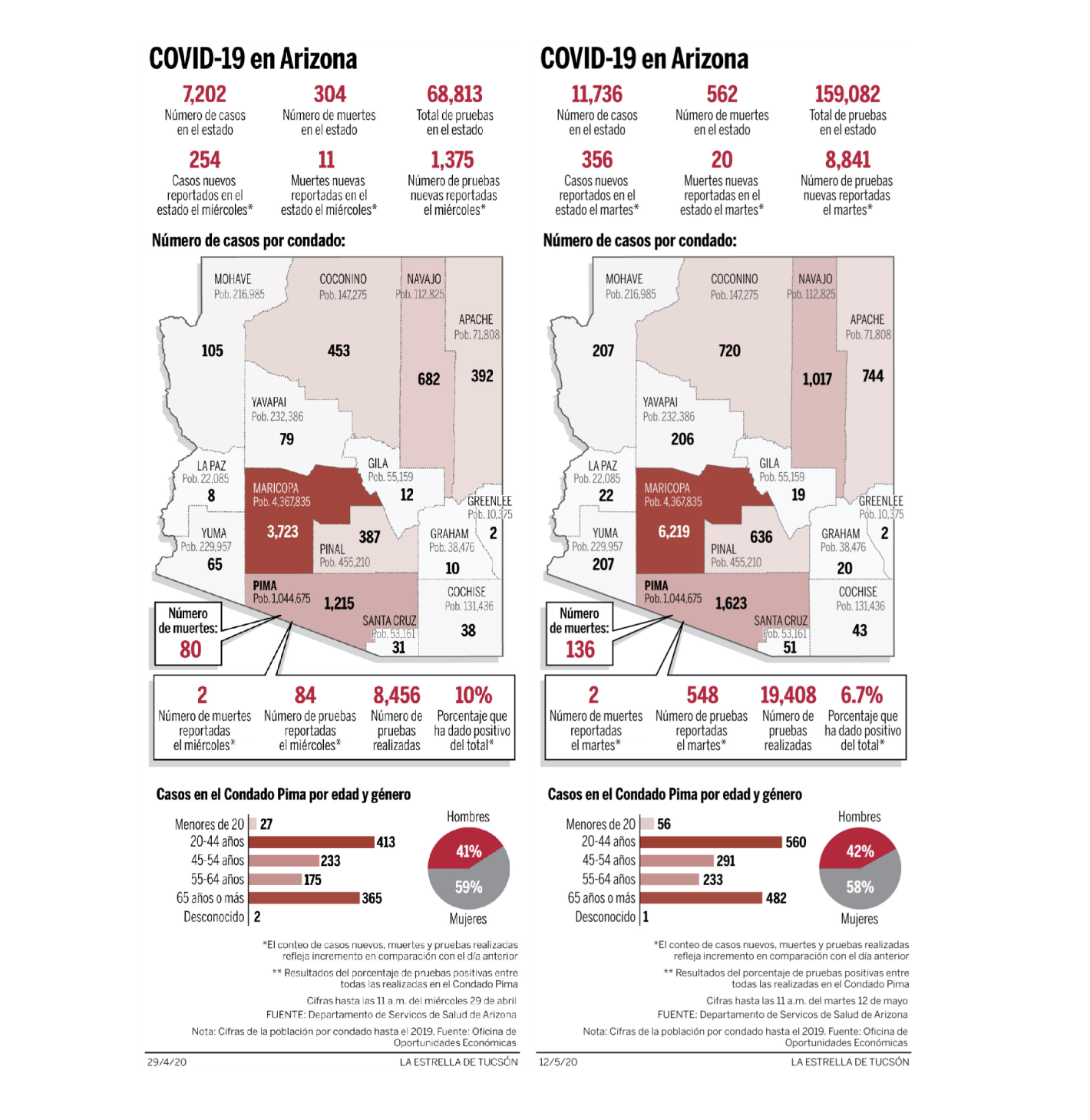 Mapas de coronavirus en arizona el 29 de abril y 12 de mayo